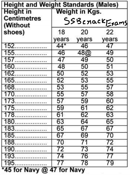 height-and-weight-requirement-for-army