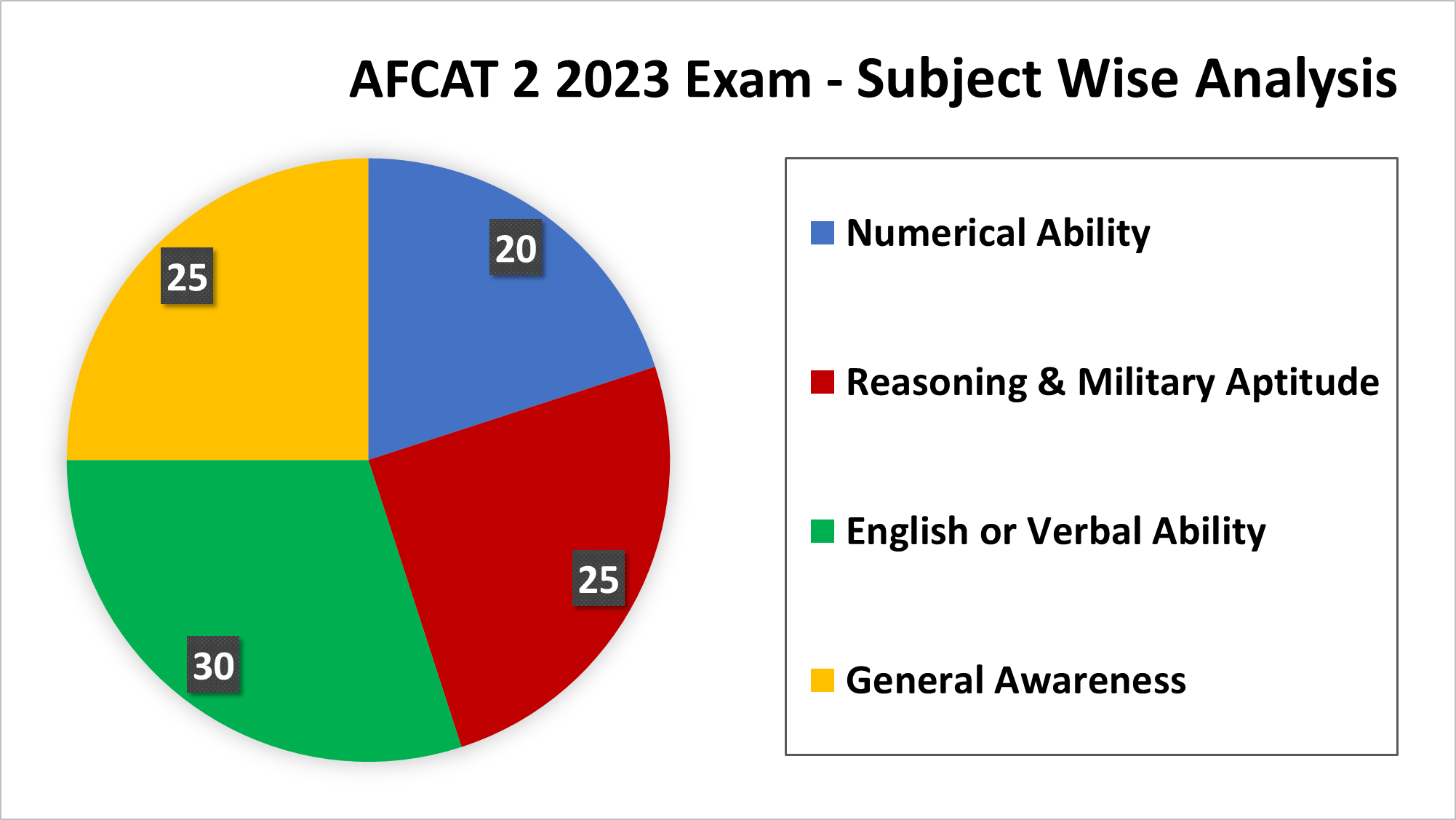 30 Days AFCAT GK Study Plan To Crack AFCAT 2 2023 Exam