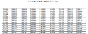 NDA 2 2014 Result