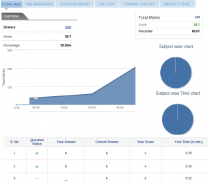 Test Analysis