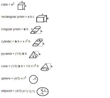 Important formulas for CDS Exam