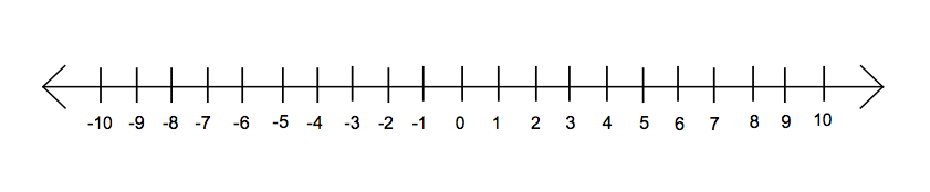 number-line