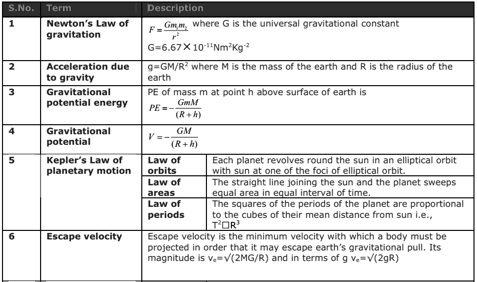 Entering exams. Почему gr = gr^2 физика. Descriptive Law example.