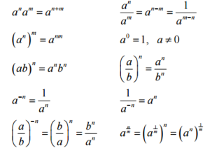 CDS 2 2016 Mathematics Exam Important Formulas