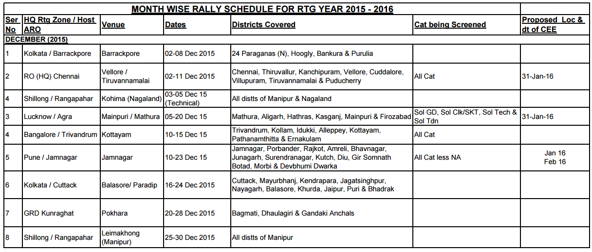 Rally Programme for December, 2015