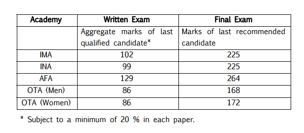 photo of cut off for cds written paper 