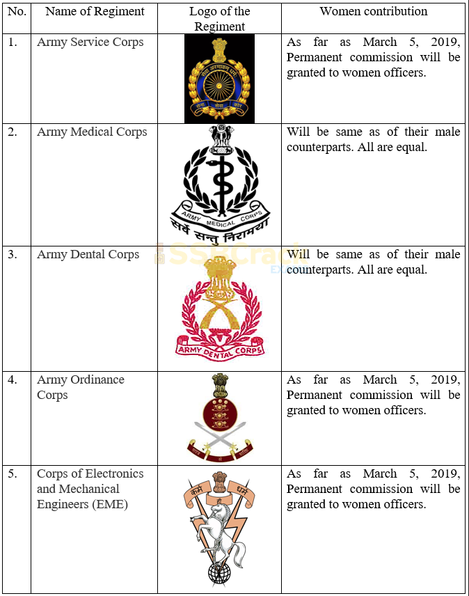 Which Regiments Of The Indian Army Can Female Cadets Join After Being 