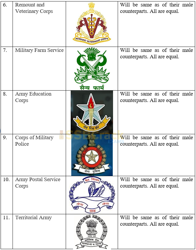 On the 76th National Army Day, we present a list of the regiments (Infantry  Part-1 only) in the Indian Army. Their tales of valour and ga... | Instagram
