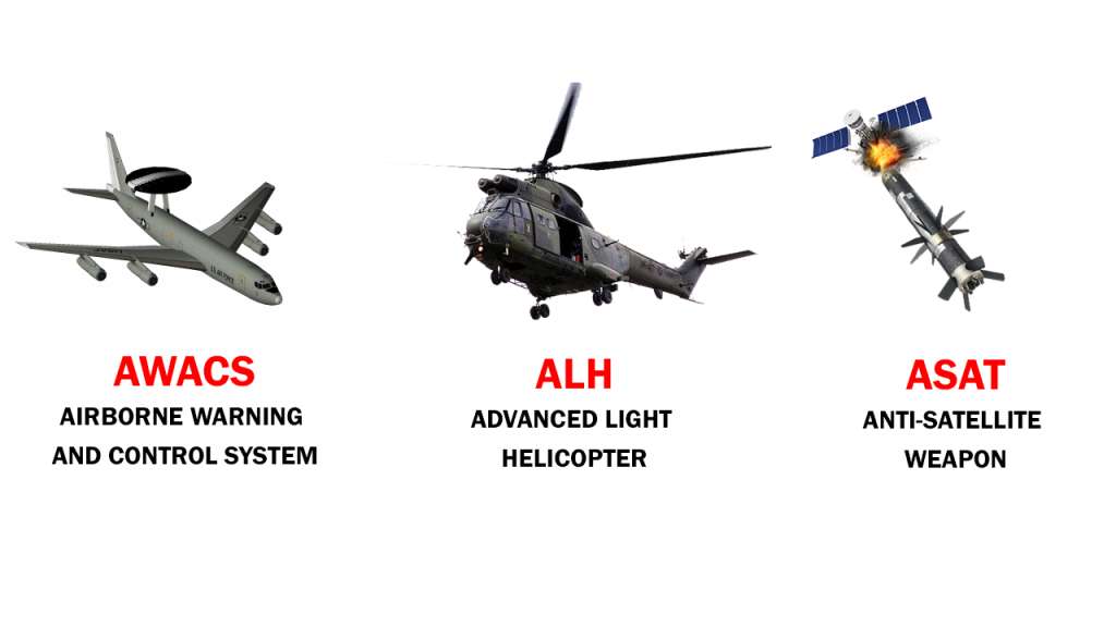 Important Defence Related Abbreviations [Full List]