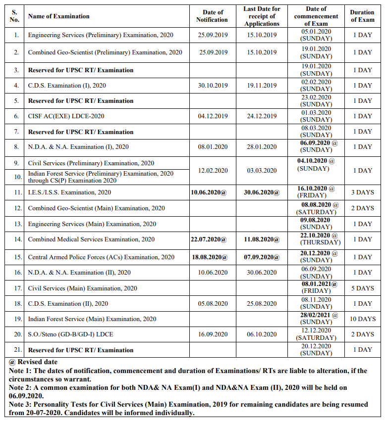 Nda 1 2020 And Nda 2 2020 Will Be Held On 6 Sep 2020