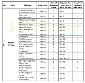 50 Days Study Plan to Crack General Knowledge Paper of CDS Exam