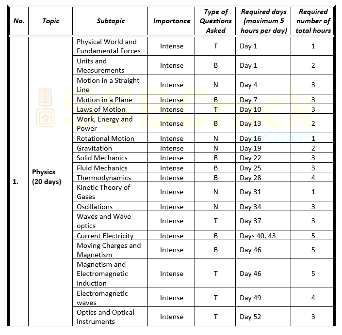 cds study plan 1