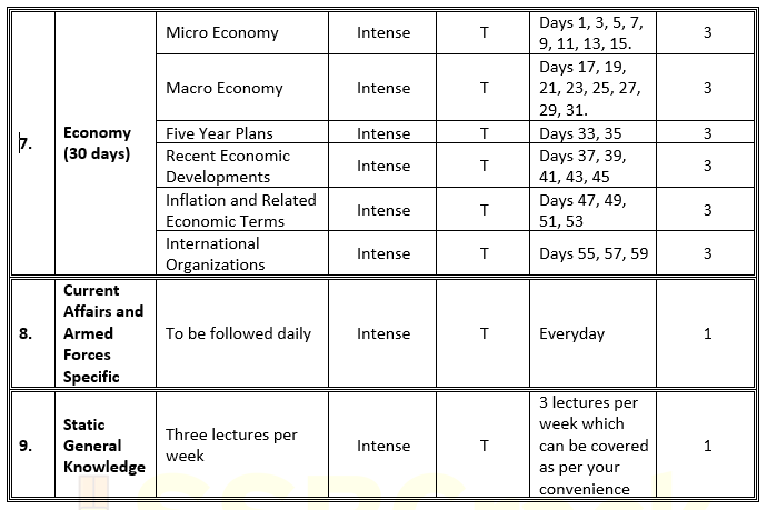 cds study plan 10