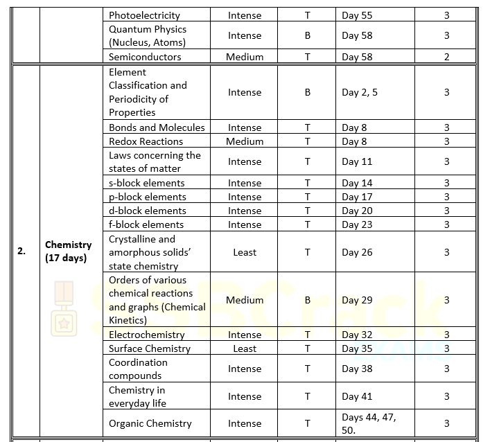 cds study plan 2