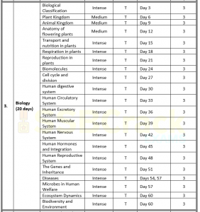 50 Days Study Plan to Crack General Knowledge Paper of CDS Exam
