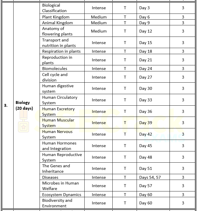 cds study plan 3