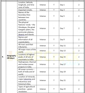 50 Days Study Plan to Crack General Knowledge Paper of CDS Exam
