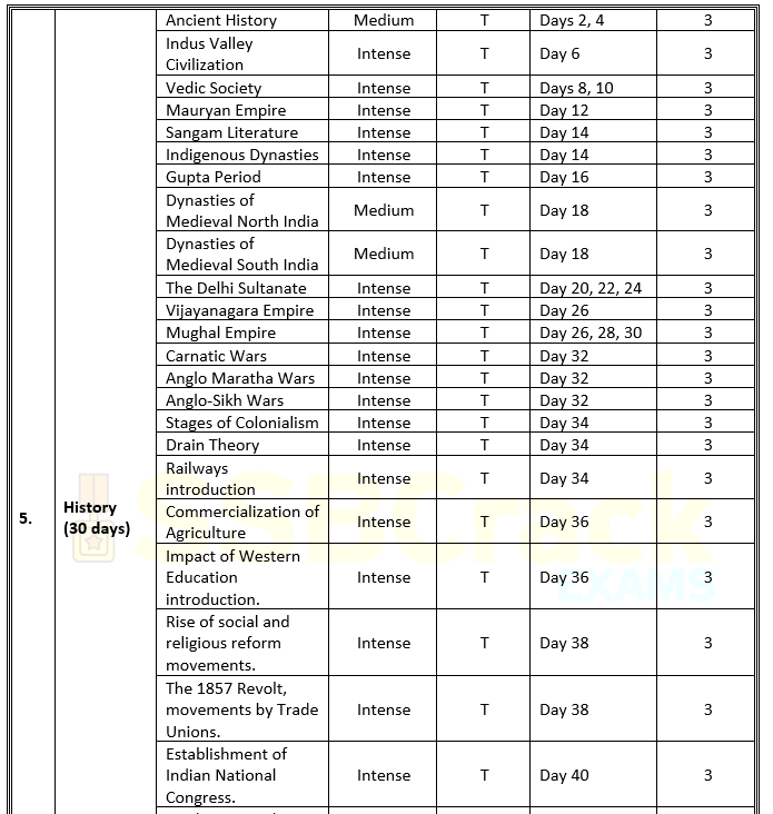 cds study plan 7