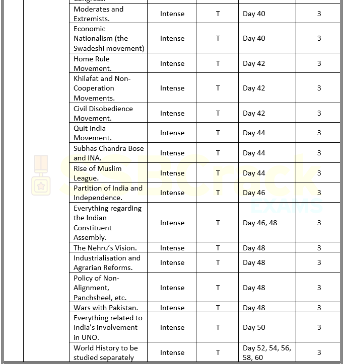 cds study plan 8