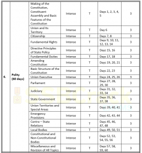50 Days Study Plan to Crack General Knowledge Paper of CDS Exam