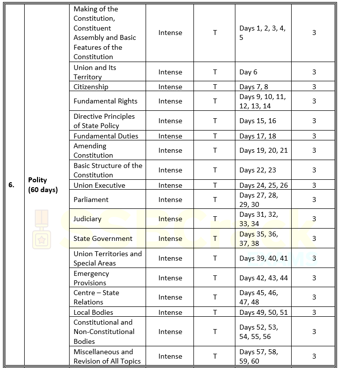 cds study plan 9