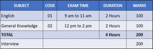 New CCD-102 Test Voucher