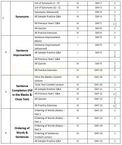 50 Day Study Plan To Score High Marks in CDS Exam English Paper