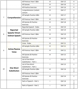 50 Day Study Plan To Score High Marks in CDS Exam English Paper
