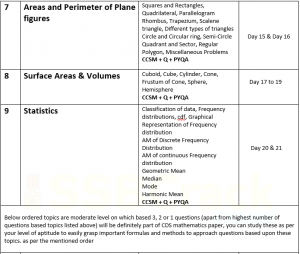50 Days Study Plan To Crack Maths Paper Of CDS Exam