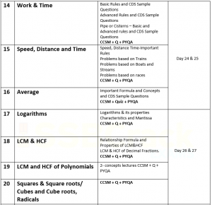50 Days Study Plan To Crack Maths Paper Of CDS Exam