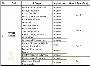 30 Day Study Plan for CDS Exam General Knowledge Paper