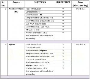 30 Days Study Plan for CDS Exam Maths Paper