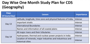 30 Day Study Plan for CDS Exam General Knowledge Paper