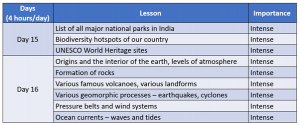 30 Day Study Plan for CDS Exam General Knowledge Paper