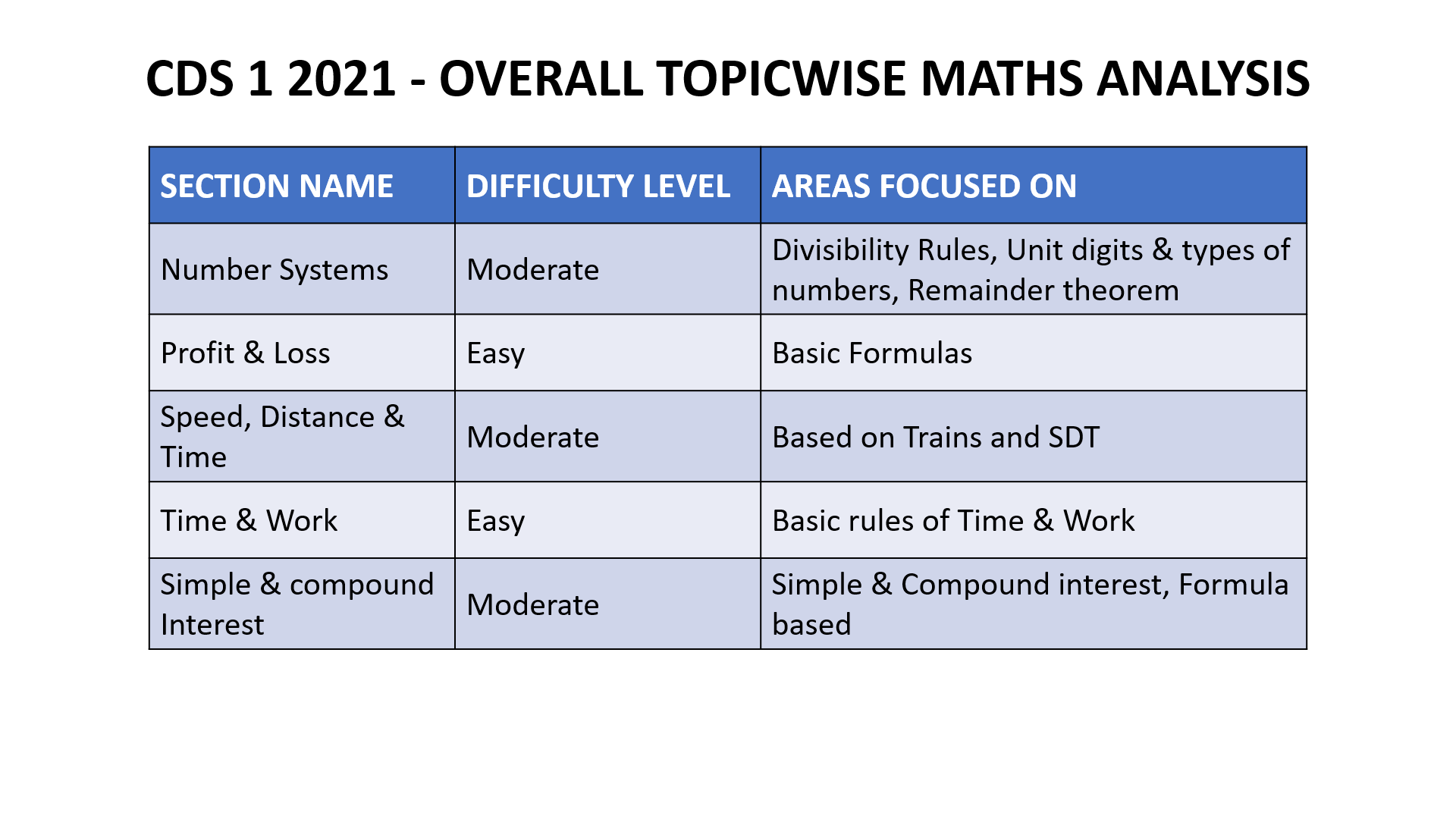 All set перевод. Sat August 2021 Math answers. Unidirectional System app answer Mathematics,.