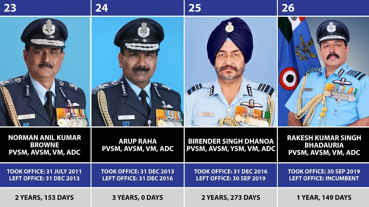 List Of Indian Air Chief Marshals [UPDATED]