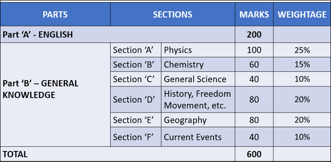 C-TS4C-2022 Valid Braindumps Book