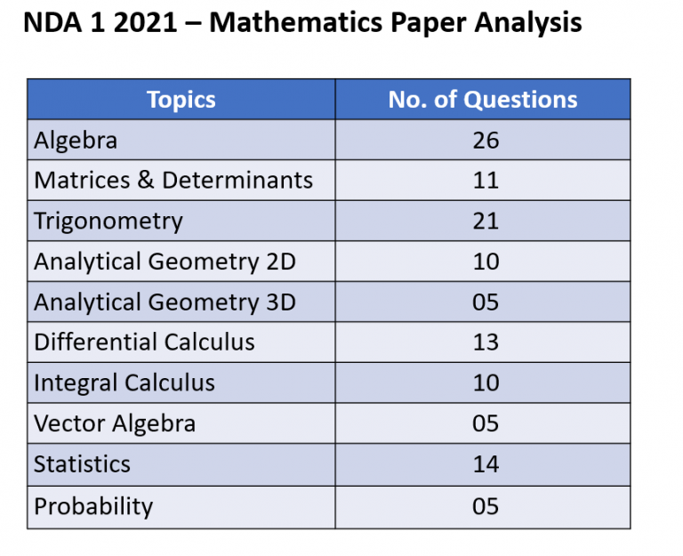 New C_S4FCC_2021 Study Plan