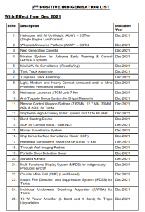 Ministry Of Defence Notifies Second Positive Indigenisation List Of 108 ...