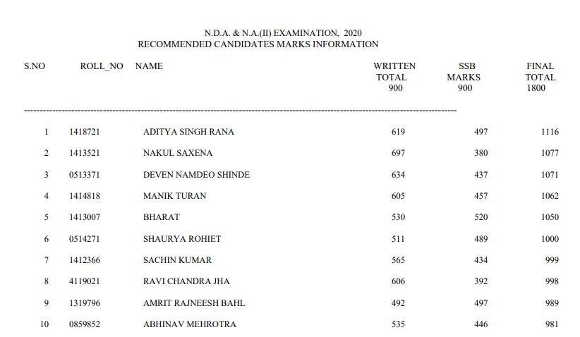 Nda 1 2022 Cut Off Marks Expected