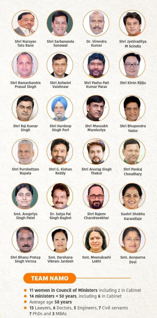 new union council of ministers 2021 1