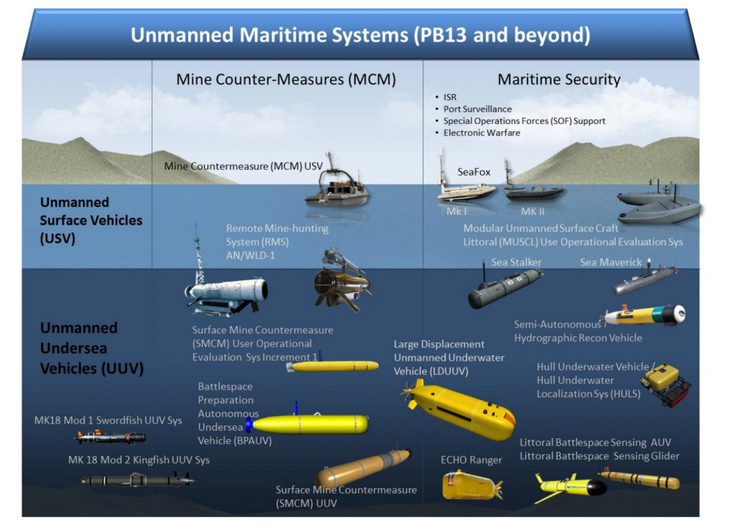 uuv unmanned underwater vehicle