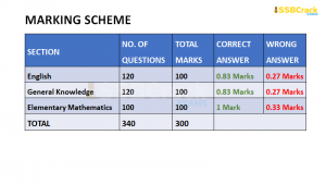 How To Crack CDS 2 2022 Exam Maths Topic Wise Analysis And Study Plan ...