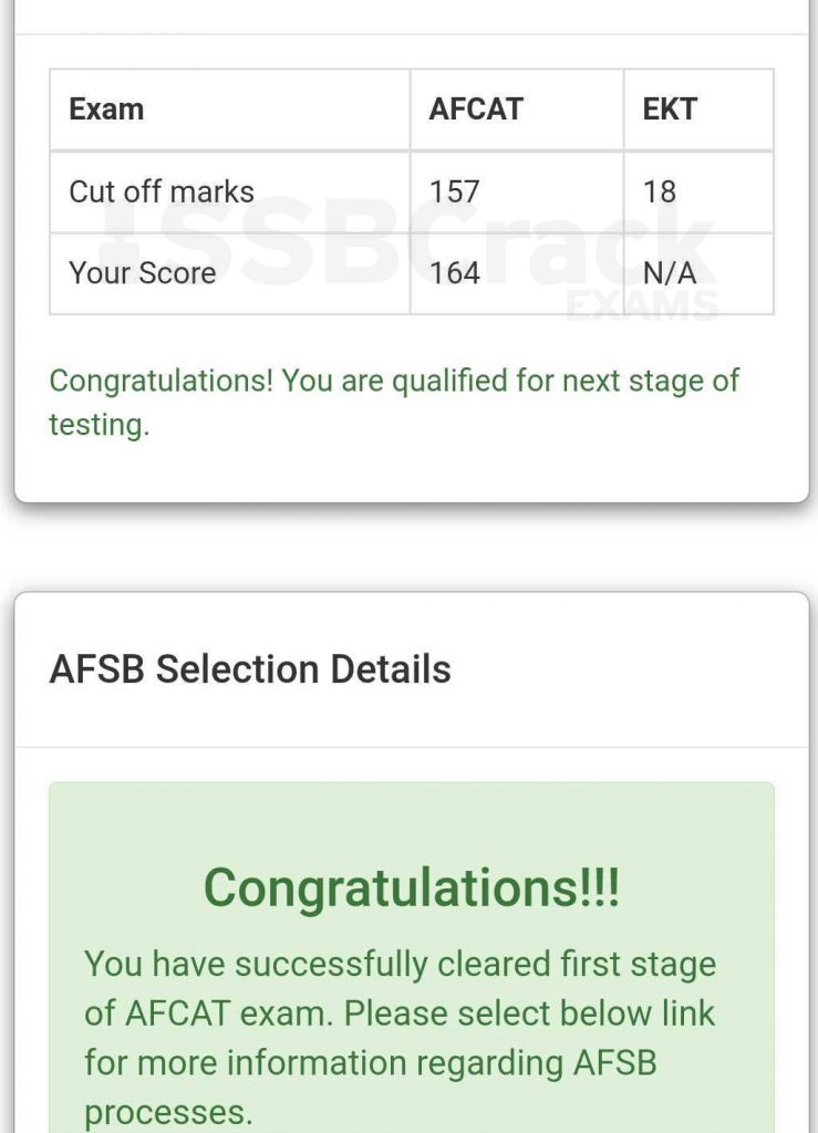 afcat 2 2021 result marks