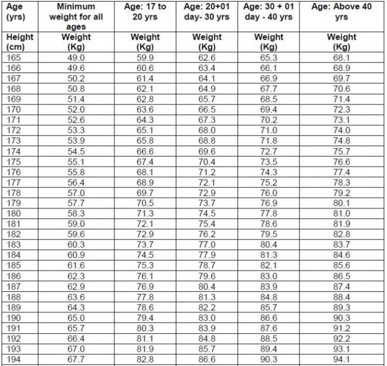 usmc-height-weight-chart