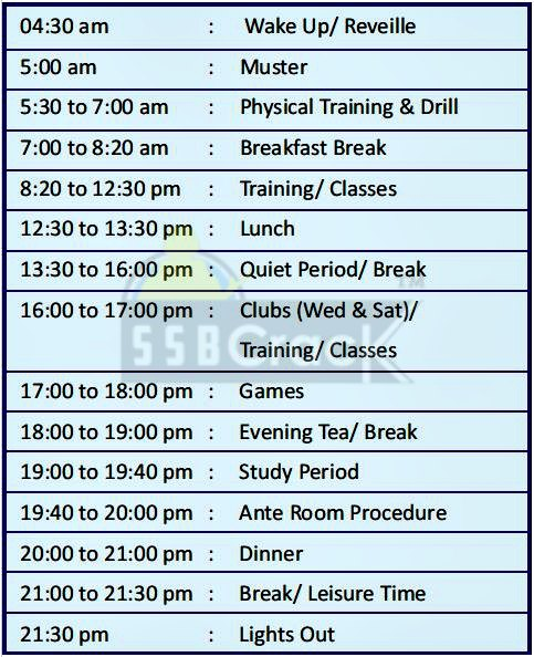 1 daily перевод. Daily Routine Military. Soldier's Daily Routine. Daily Routine Military на английском. Daily Routines in the Military.