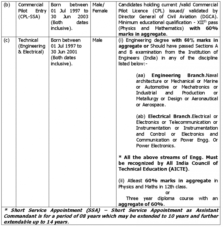 Indian Coast Guard Assistant Commandant Notification 2022