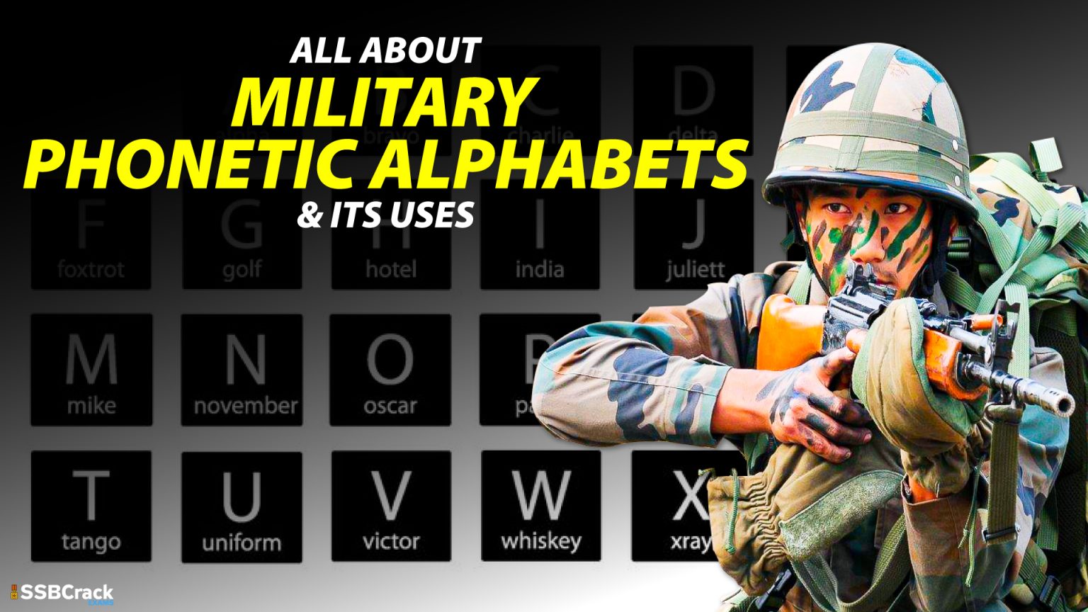 What Is The Military Phonetic Alphabet And Their Uses?