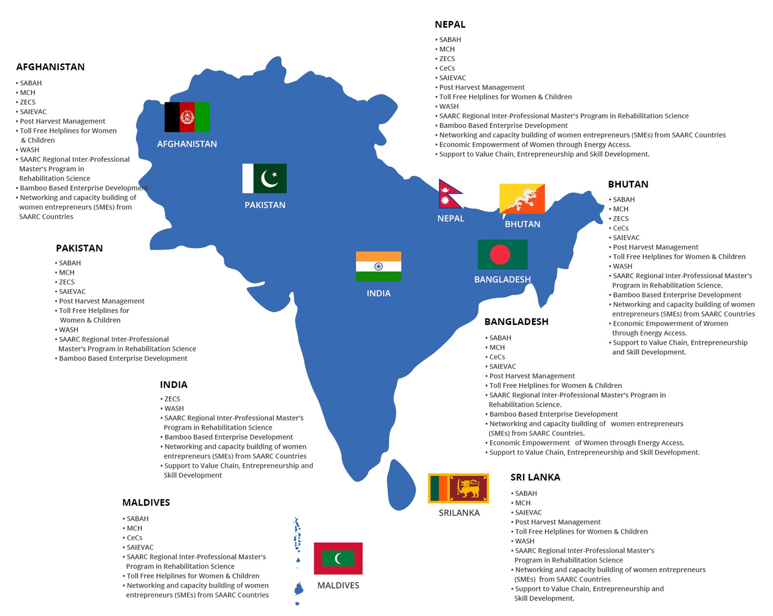 tourism in saarc countries