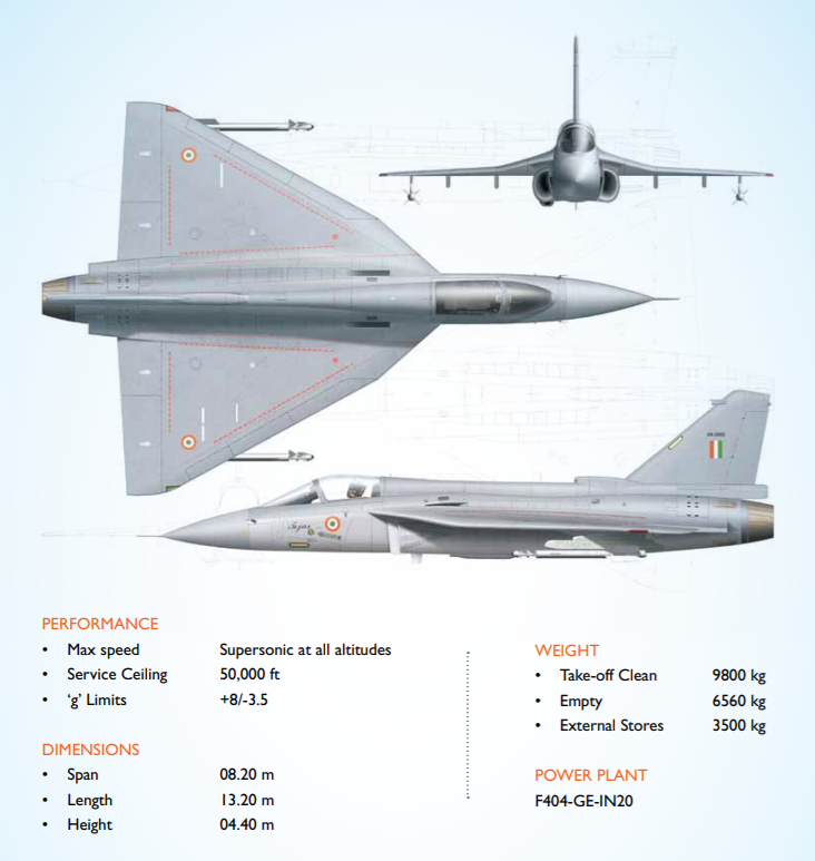 Tracking The Tejas: How The Tejas Mk2 Design Became The, 41% OFF